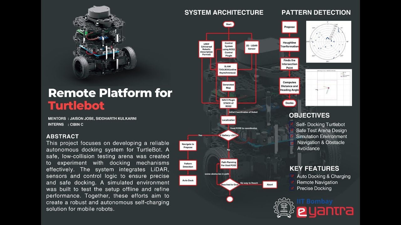 Autonomous Docking using Turtlebot