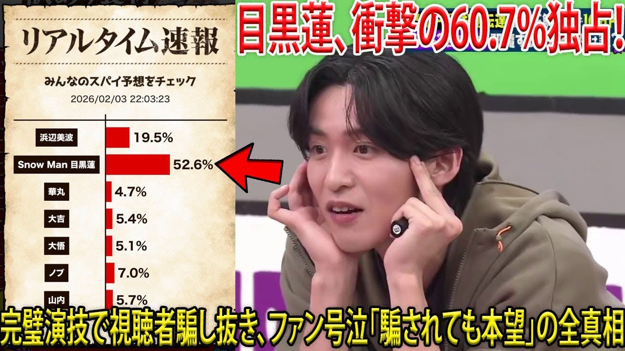 目黒蓮が『華大千鳥』でスパイ投票を驚異の60.7%で完全独占した真相 – 完璧すぎる演技で視聴者を完膚なきまでに騙し抜き、ファンが「騙されても本望」と号泣するほどの衝撃を日本中に刻み込んだ全貌