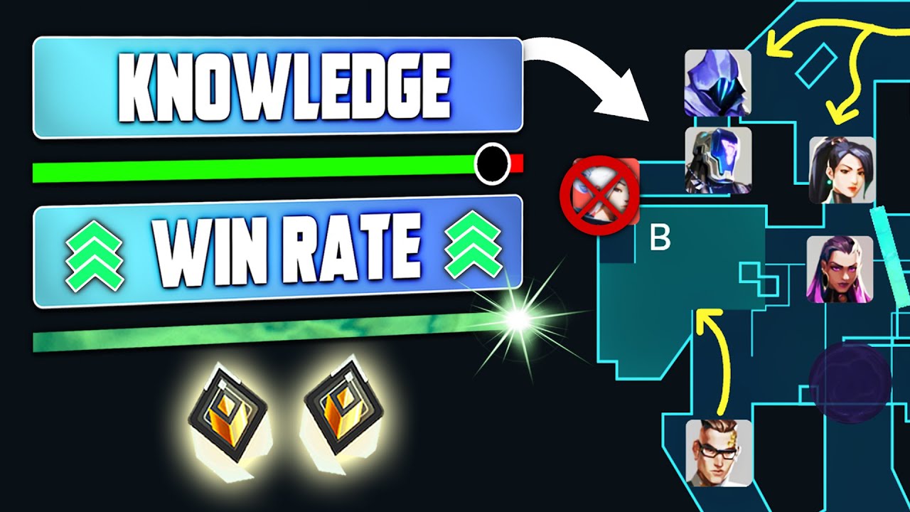 Improve Your Game Knowledge to RANK UP FASTER! (RADIANT COACHING)