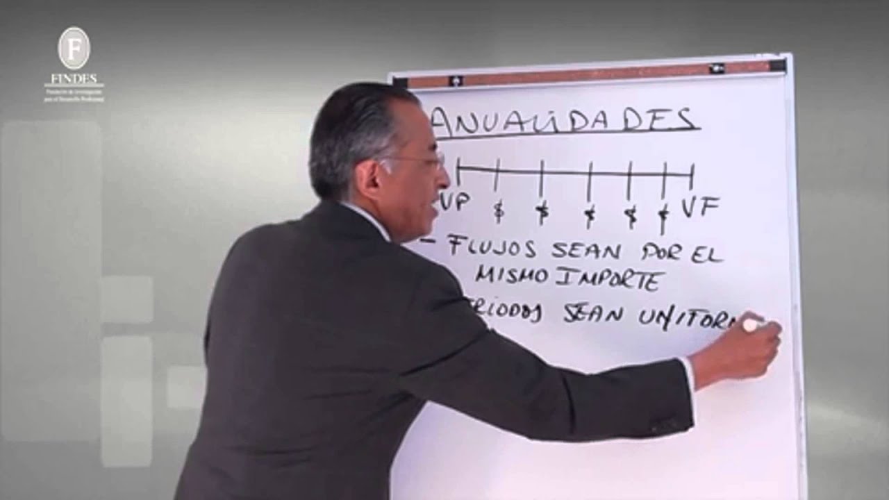 Anualidades | Matem&agrave;ticas Financieras  | Findes