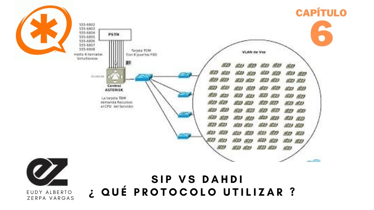 ¿ Qué Protocolo utilizar ? | Curso de Asterisk CAP 06 | Eudy Zerpa