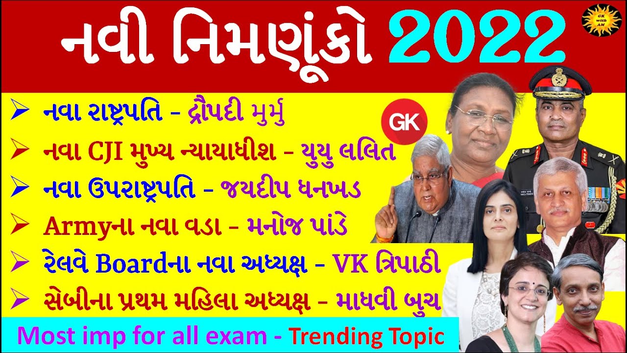 નવી નિમણૂકો 2022 | New appointment 2022 | Important Appointments 2022 | Current Affairs in Gujarati