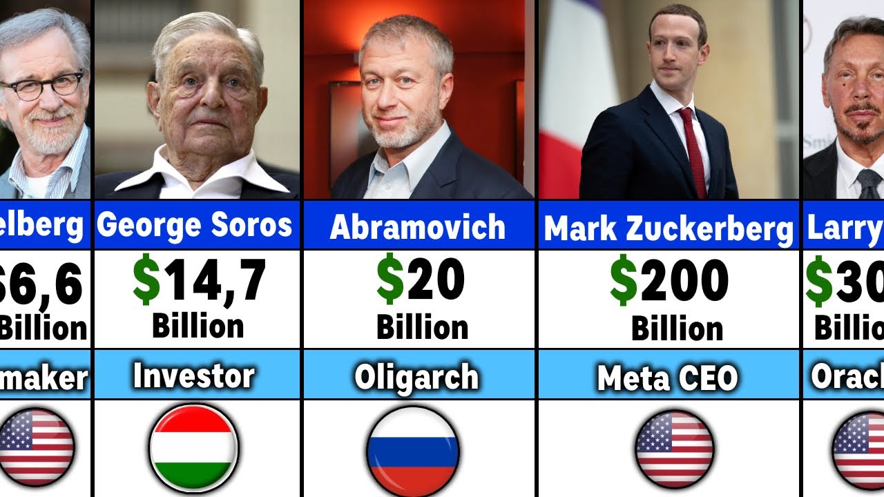 The World's RICHEST Jews: #1 On This List Will SHOCK You!!