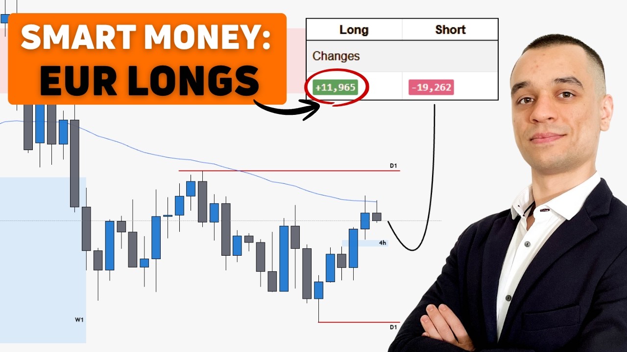 Weekly Outlook and Setups VOL 317 (09-13.02.2026) | FOREX, Futures, BTC