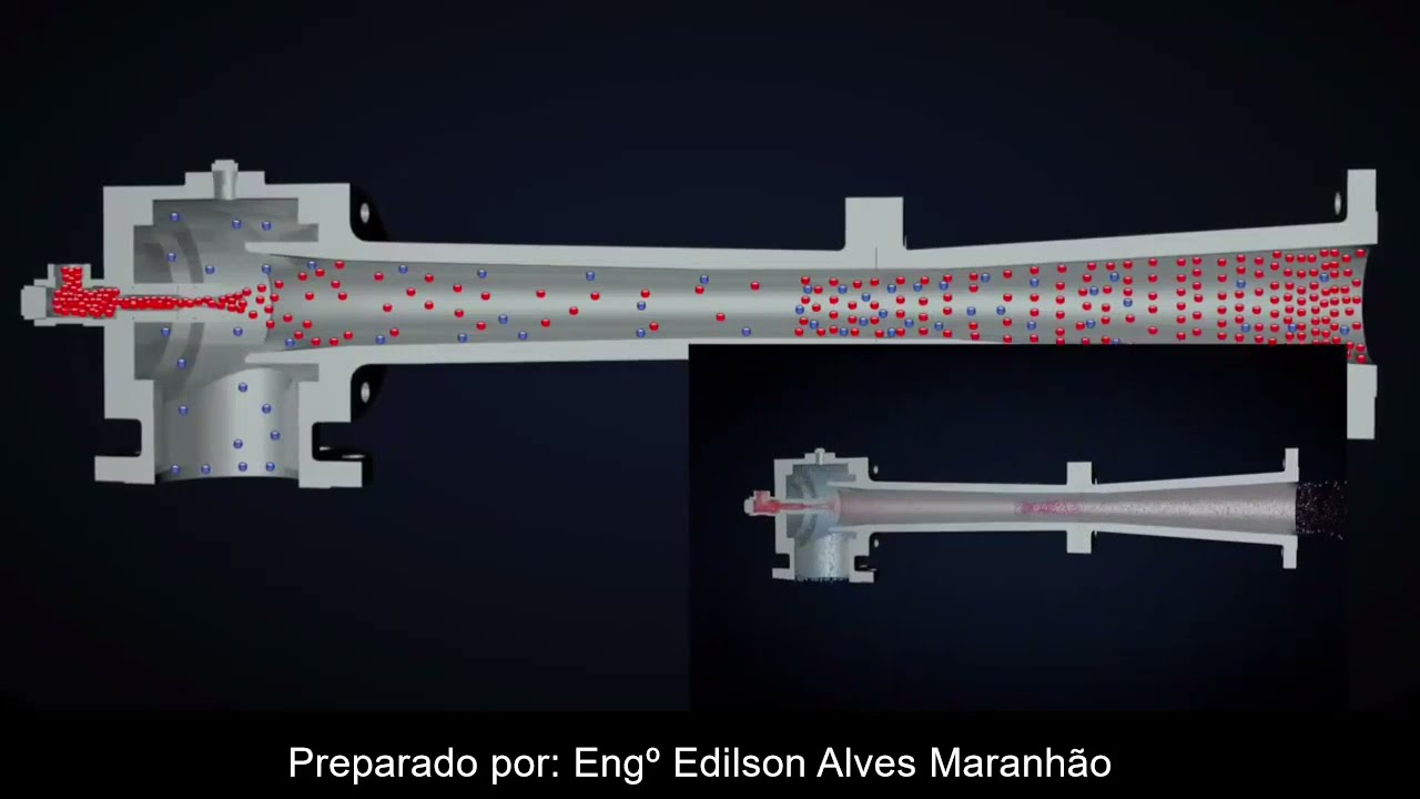 Mecanismo de funcionamento de um Ejetor de Vapor em um Sistema de Vácuo