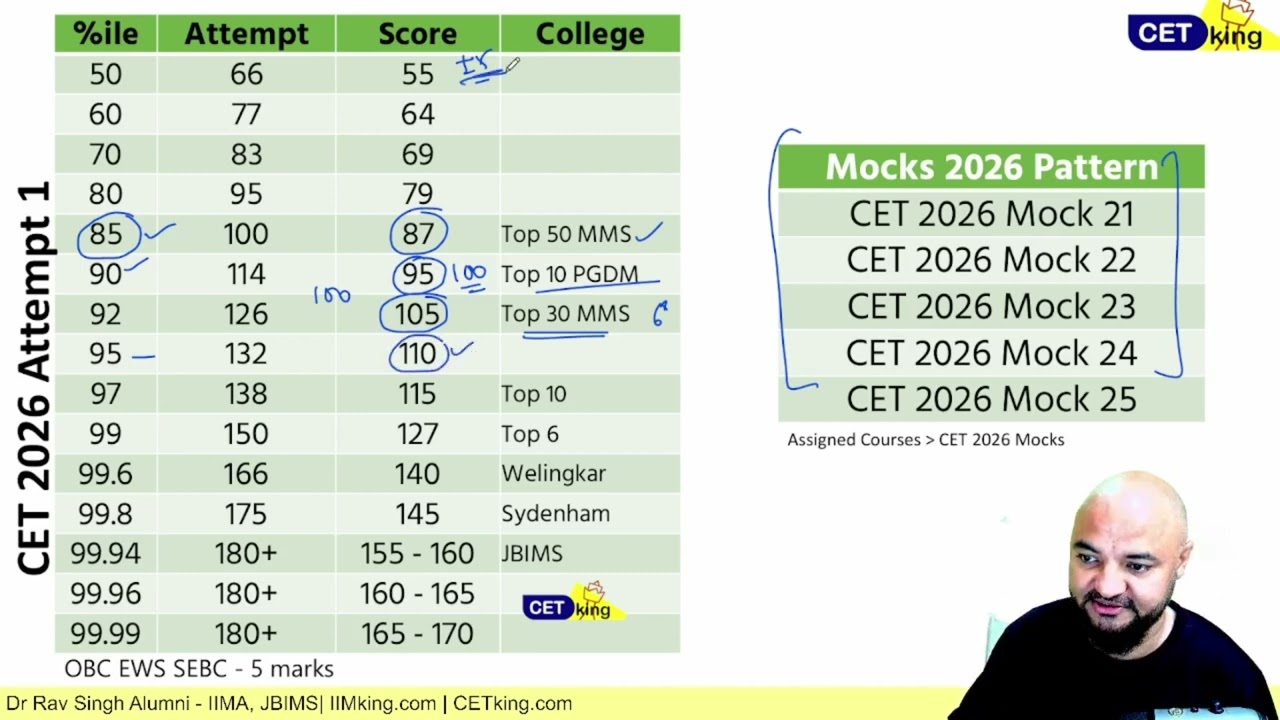 MBA CET 2026 Which College I will get? Score vs Percentile vs College