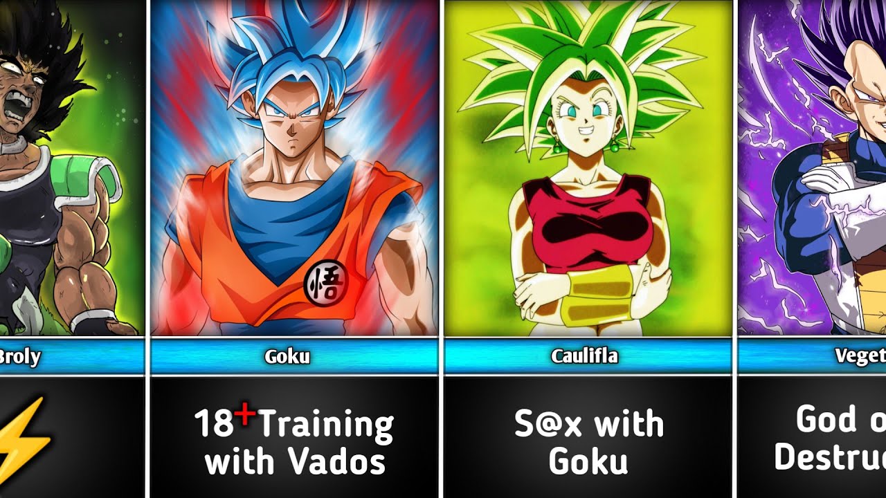 Goals of Dragon ball Characters