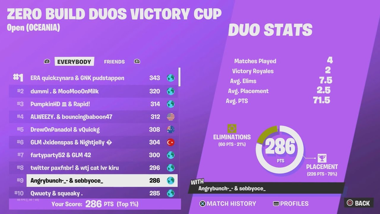How We Qualified For The ZB Victory Cash Cup