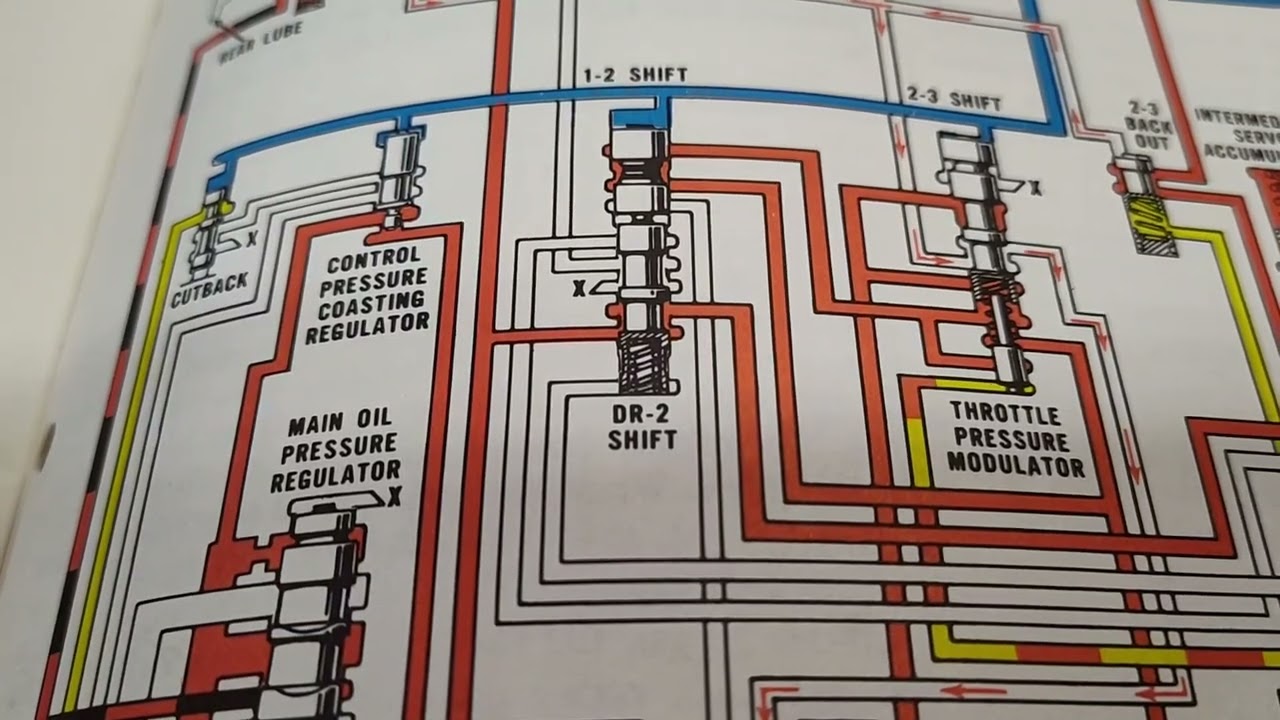 Ford C6 Transmission...The Kickdown Linkage Myth