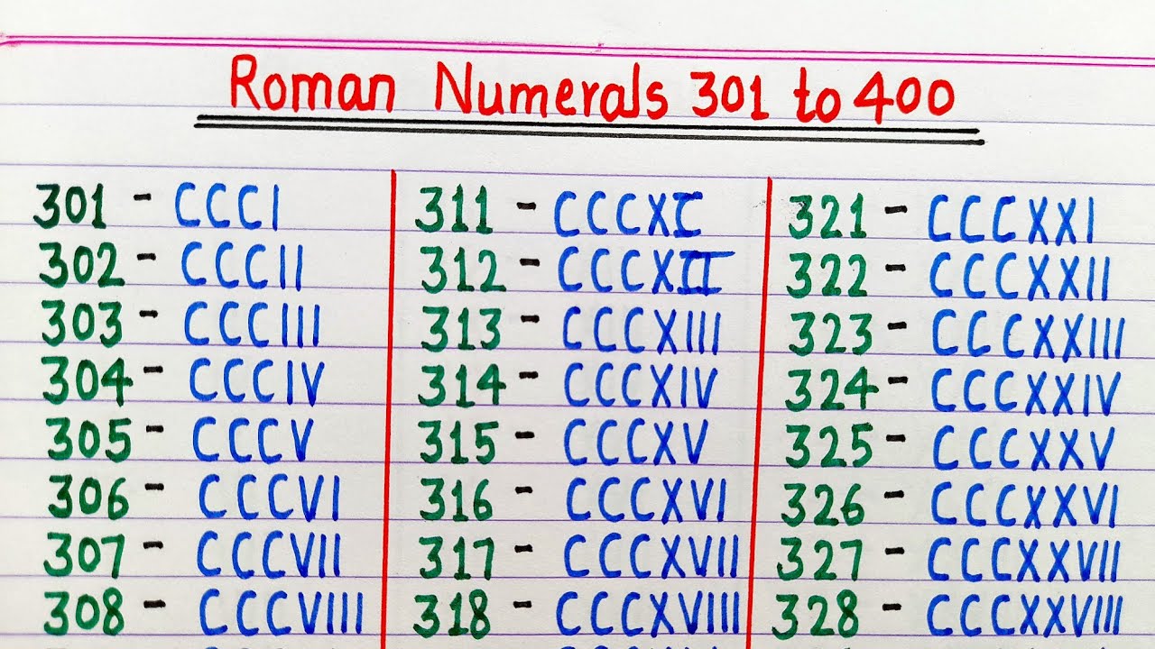 Roman numerals 301 to 400 // Roman ginti 301 to 400 // Roman Numbers 301 to 400