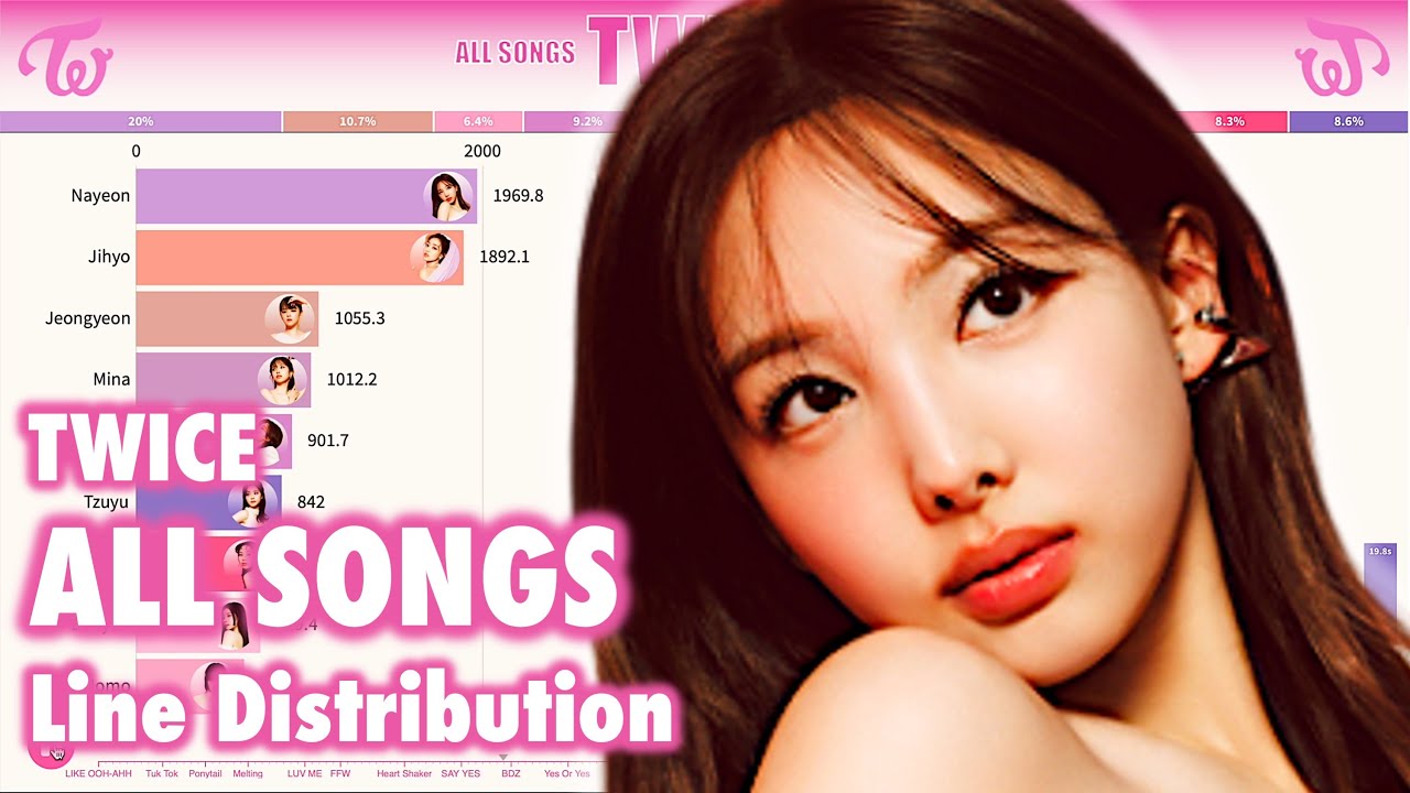TWICE ~ All Songs Line Distribution [from LIKE OOH-AHH to ONE SPARK]