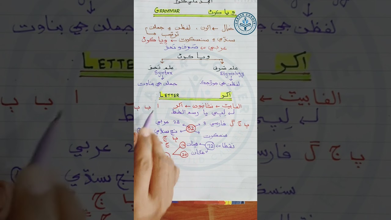 Letter | Word | Sentence | Sindhi Grammar | Basic Level | Parts of Speech | Career Corner