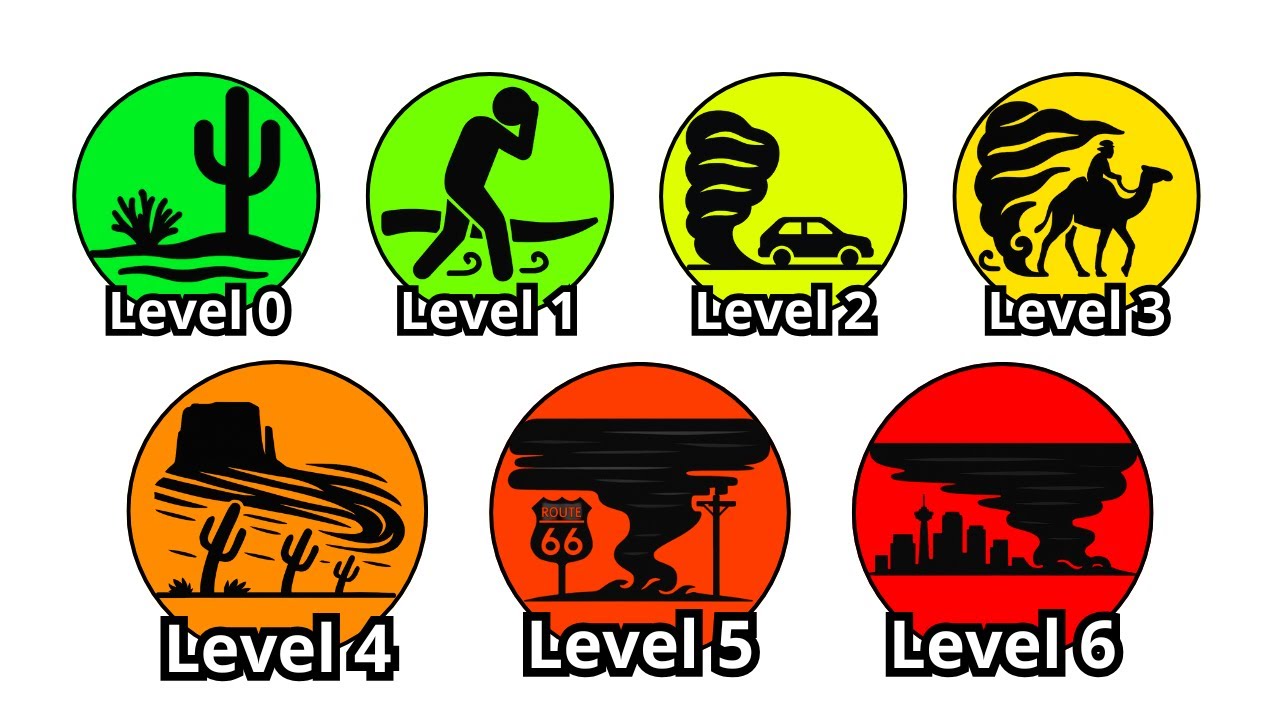 Every EXTREME Sandstorm Explained In 14 Minutes