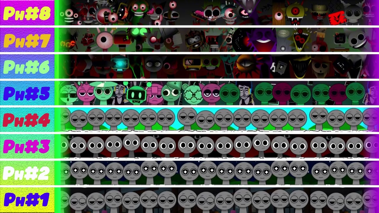 This Sprunki Tier List Is INSANE 🤯 #sprunki #incredibox #roblox #incrediboxmix