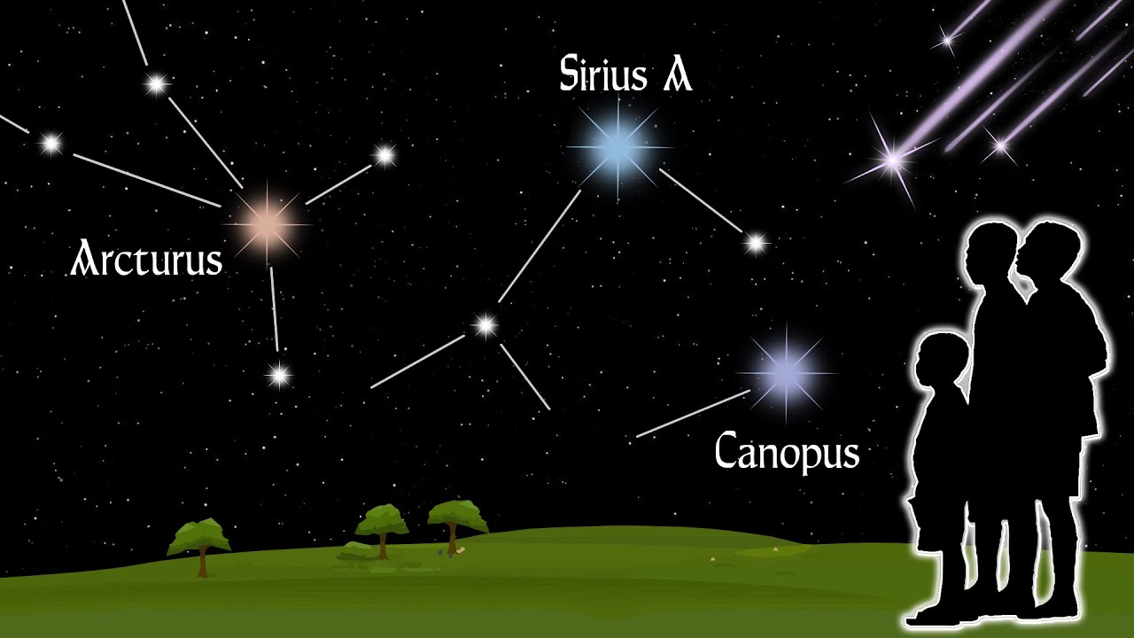 10 Brightest Stars in the Night Sky | Animation
