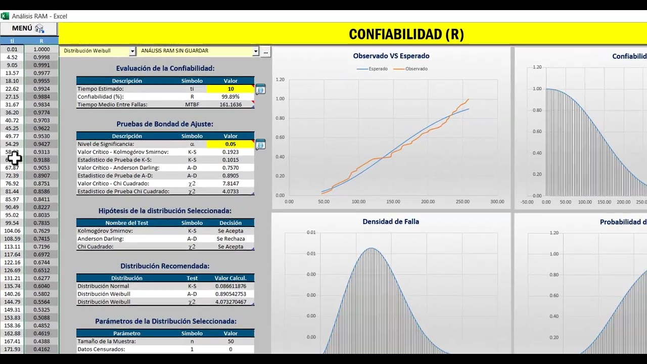 ¿Cómo utilizar la herramienta análisis RAM en el programa PMP?