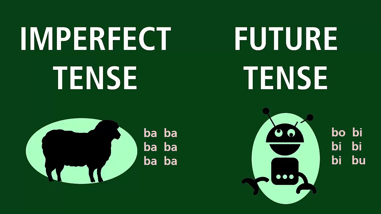 The Future Tense in Latin (2.5.1)