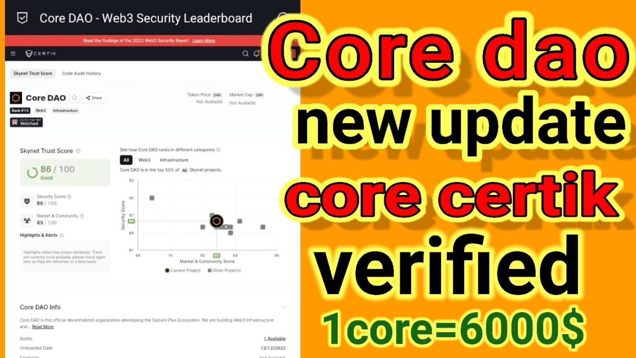 satoshi core dao certik verified | core dao new update | core listing start
