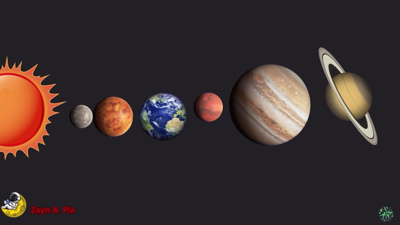 Aku suka planet kamu gimana? #planets #reels #bintang