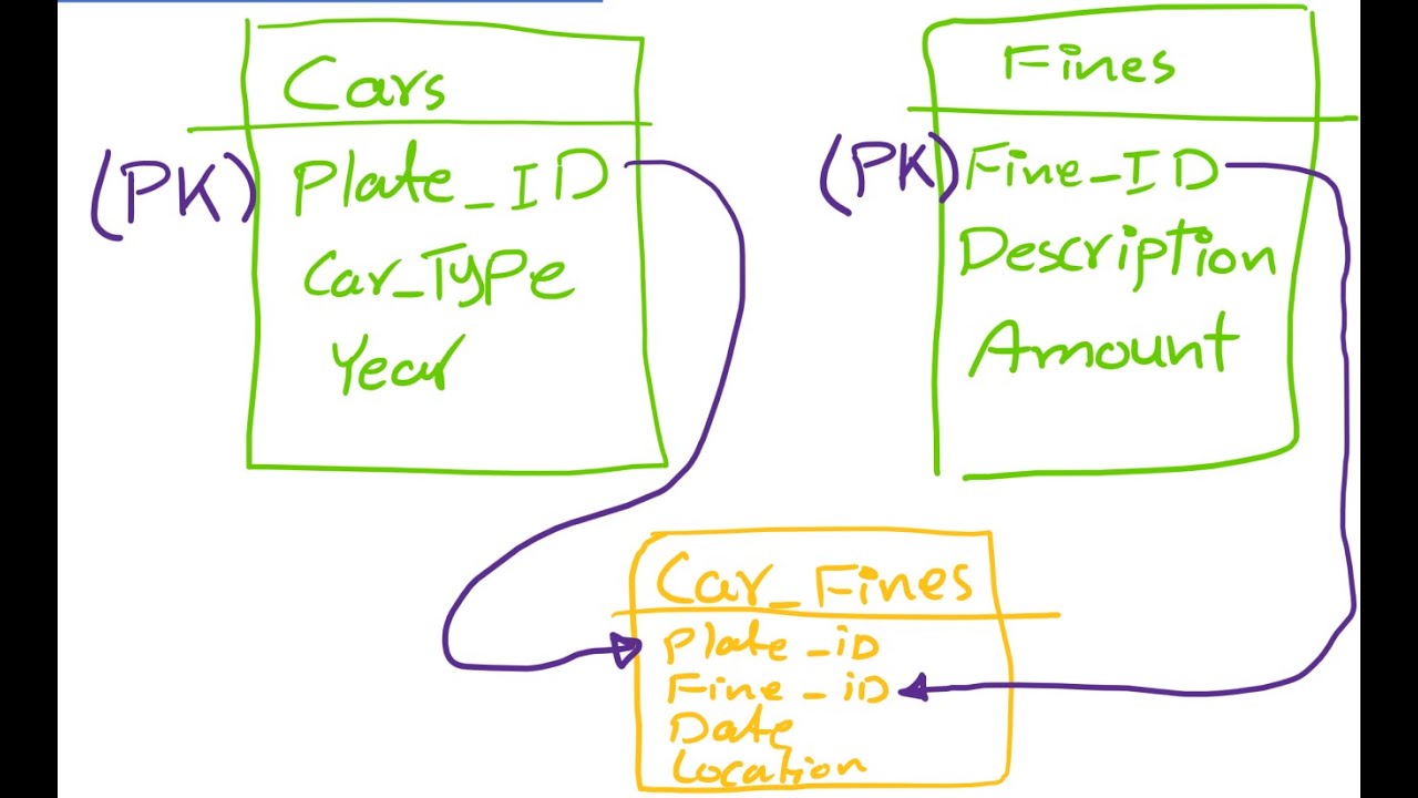 MySQL-Relation-Management-Case 1