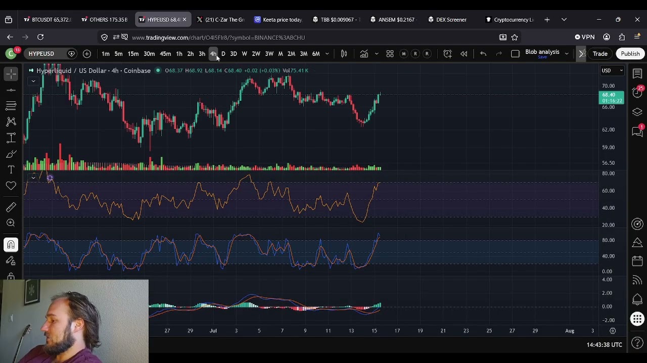 HYPE Hyper Liquid Price Prediction: 15th of July