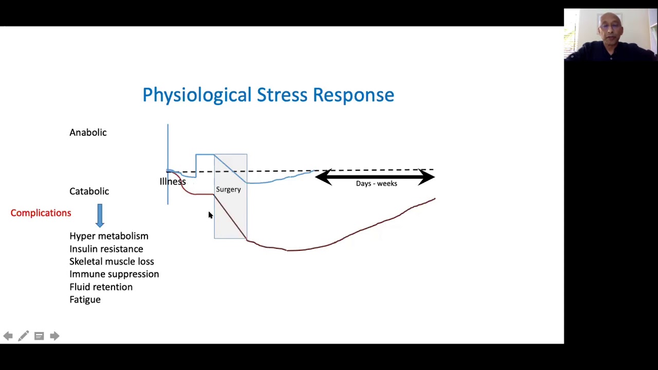 The Patient Journey: Perioperative Care - Global Surgery Webinar series, Episode 7