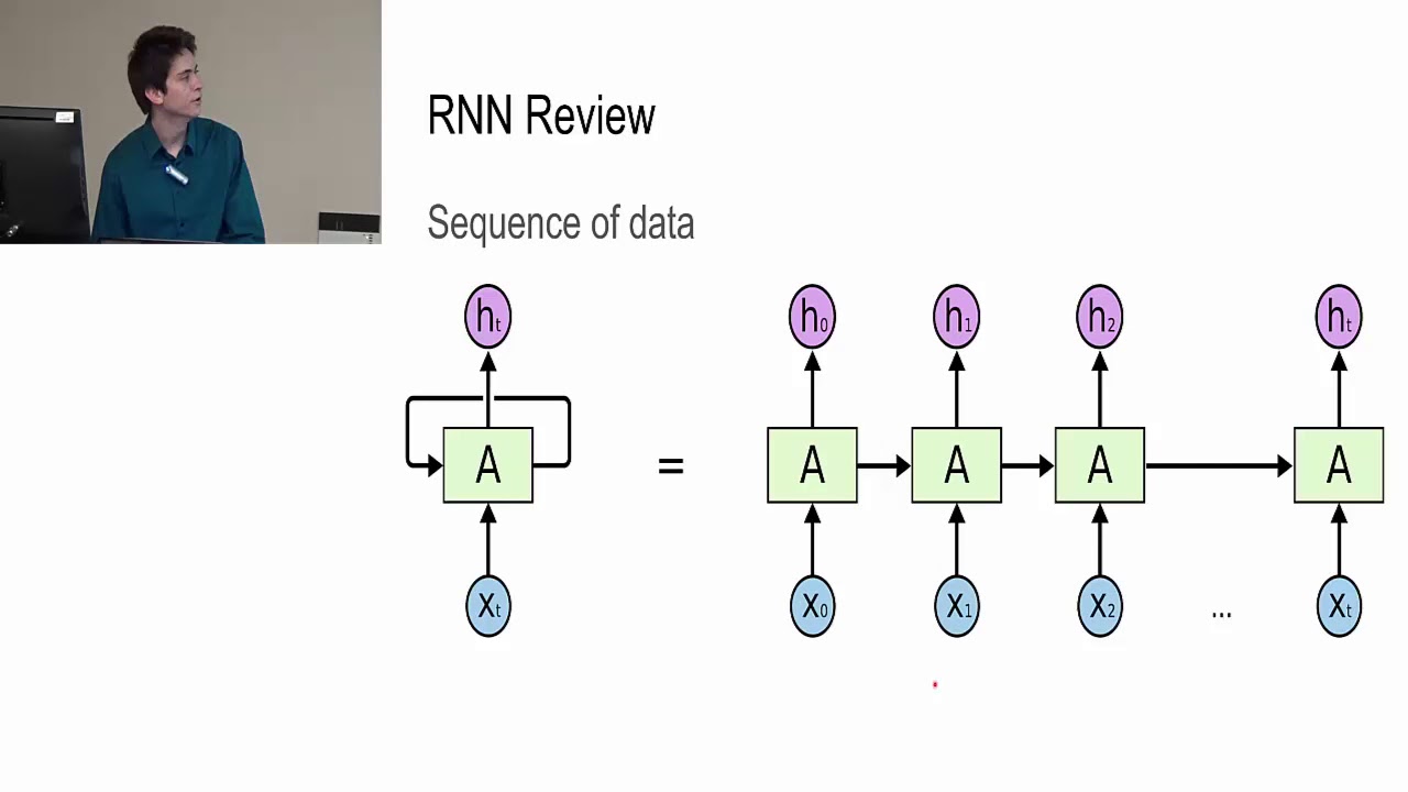 Pixel Recurrent Neural Networks