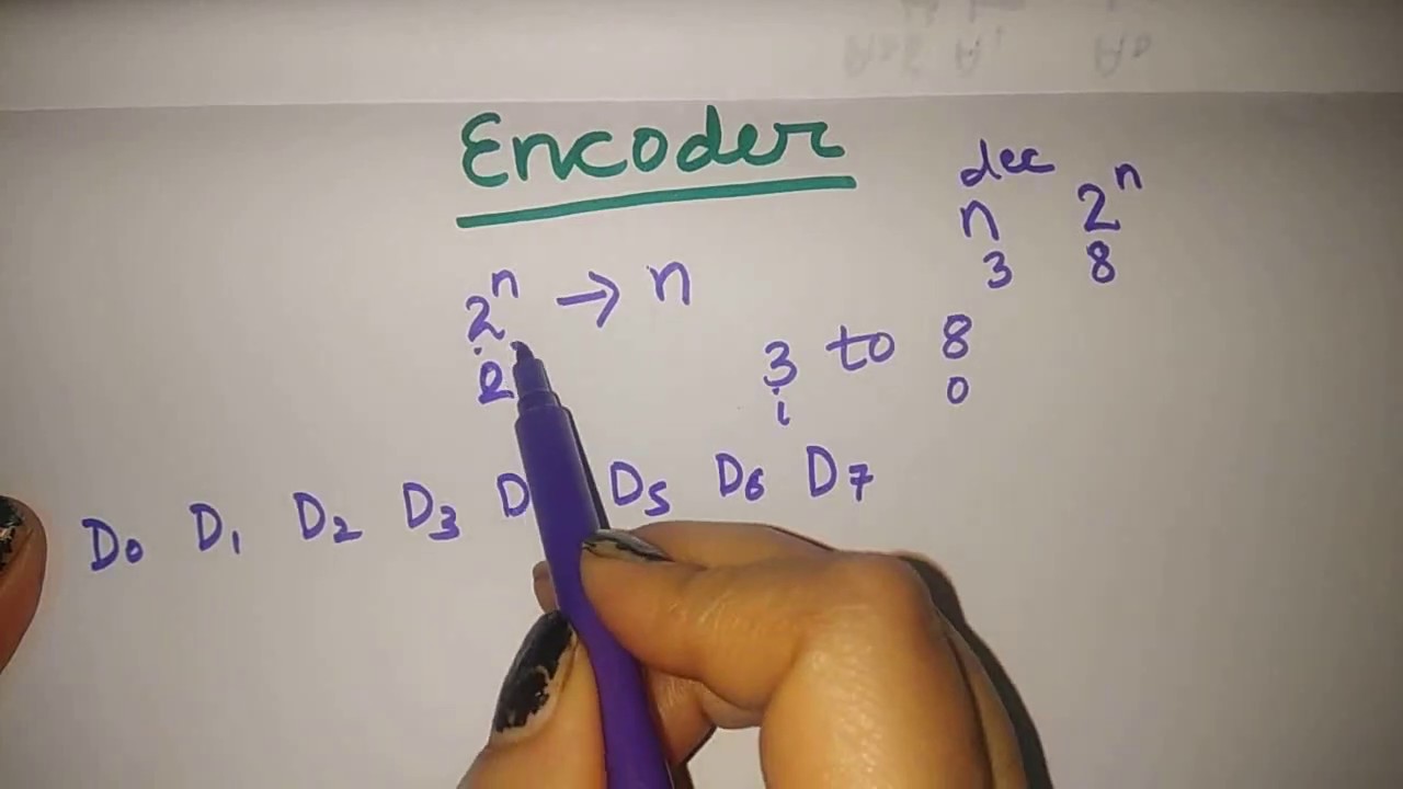 encoder in hindi