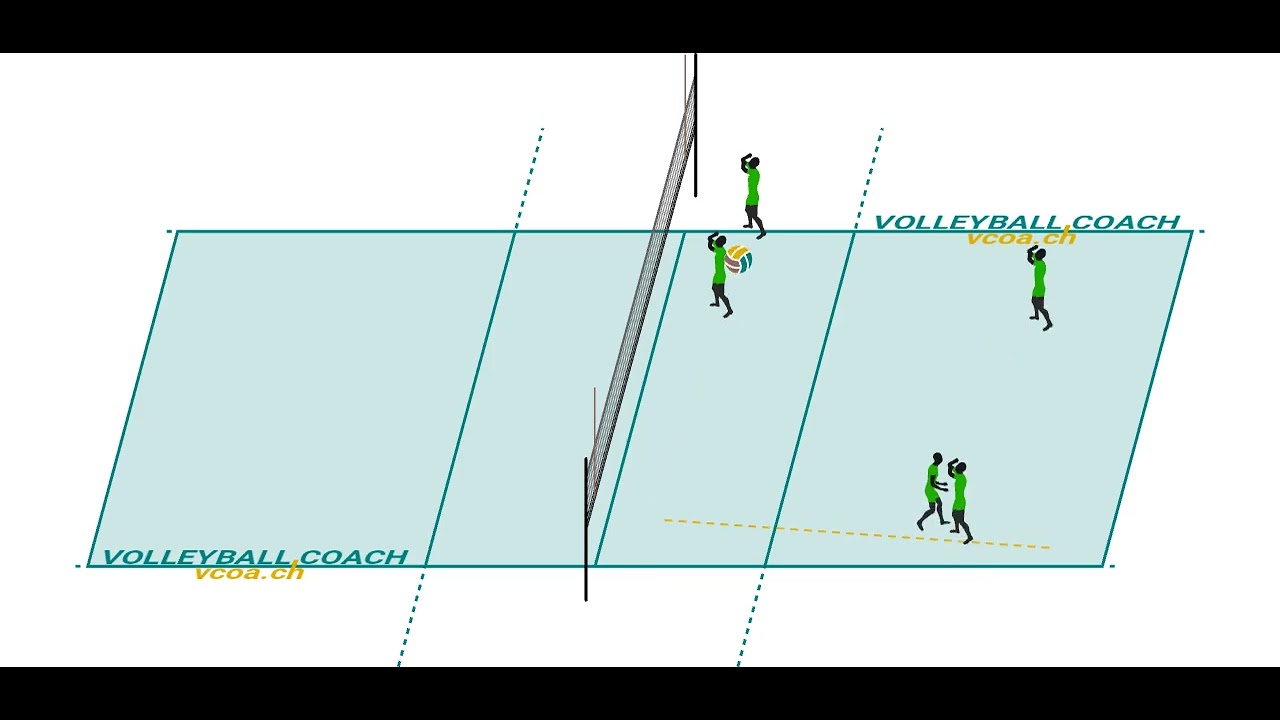 Warm up molto complesso con appoggio e secondo tocco con due stacchi da 4 e da 2 su alzata in 4