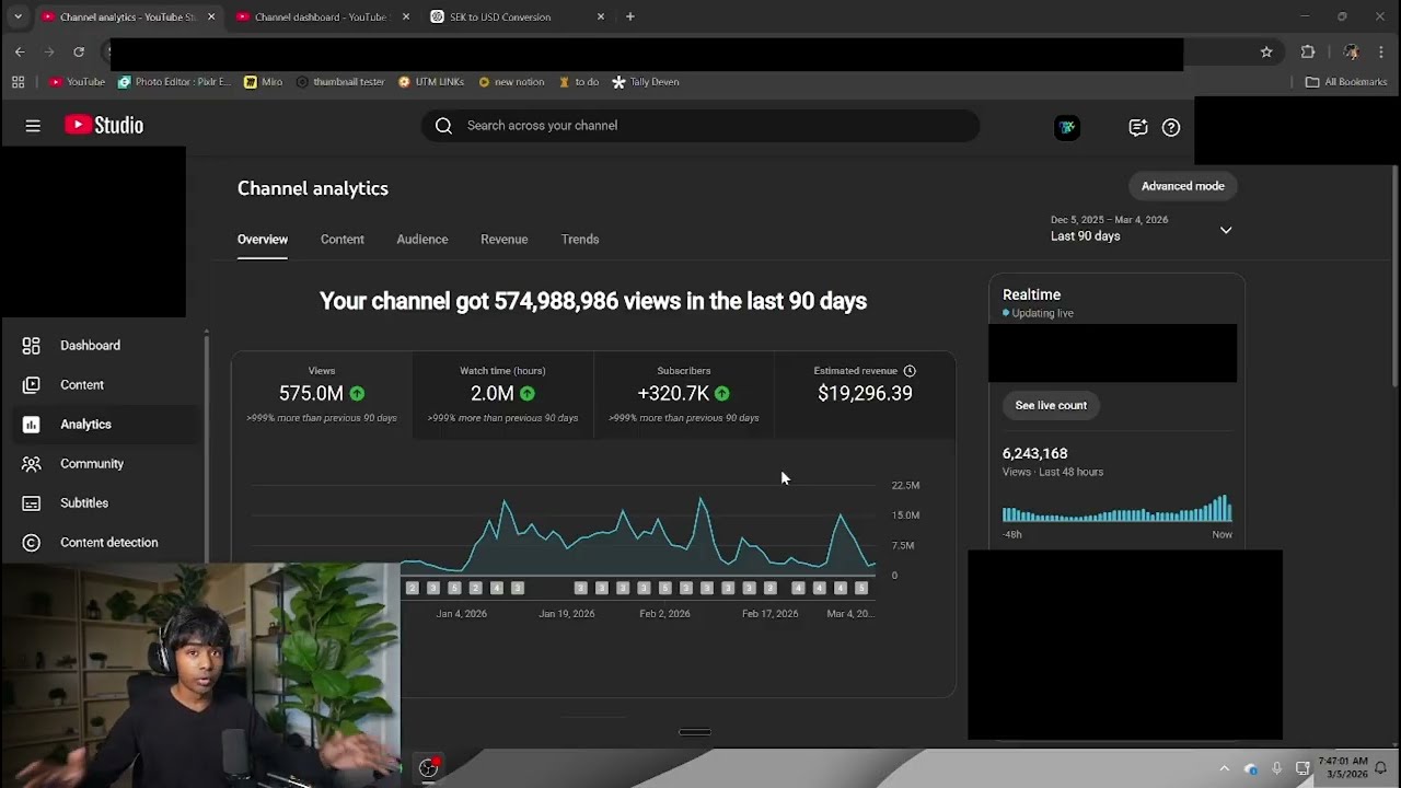 Стоит ли покупать предварительно монетизированные YouTube-каналы?