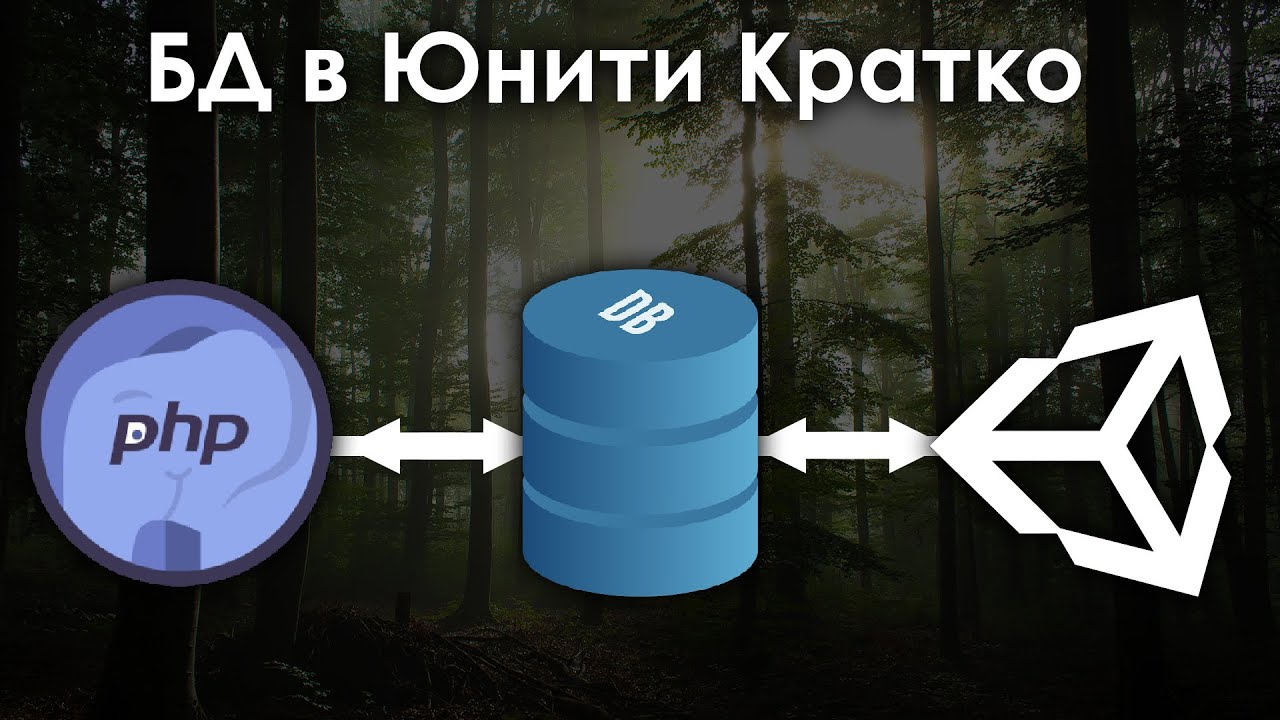 Базы данных в [Unity, PHP, MySQL] - Получение и отправка данных