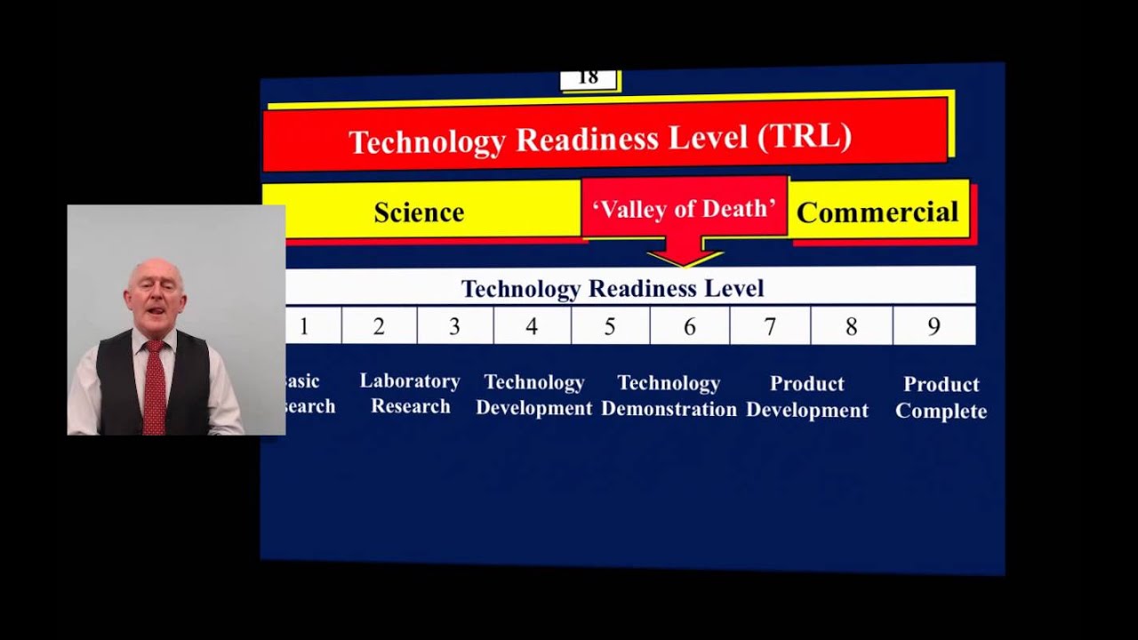 Technology Readiness Level
