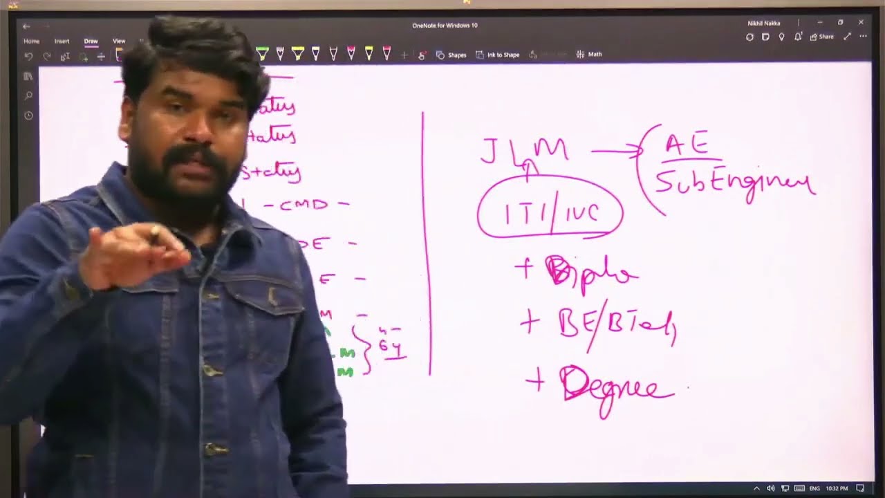 😉JLM నుండి AE Sub Engineer గా ప్రమోషన్ వస్తుందా?