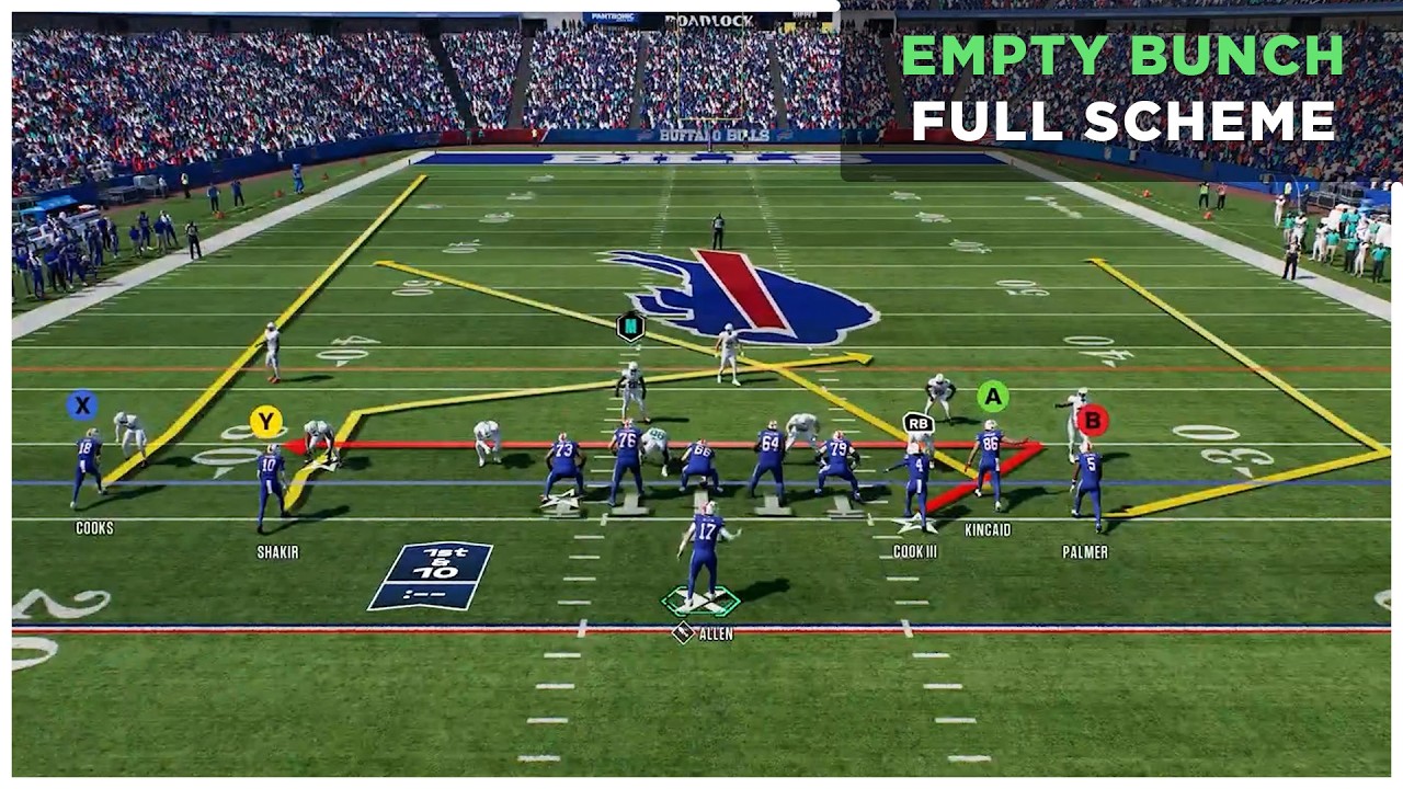 Разбор схемы Empty Bunch | Madden 26
