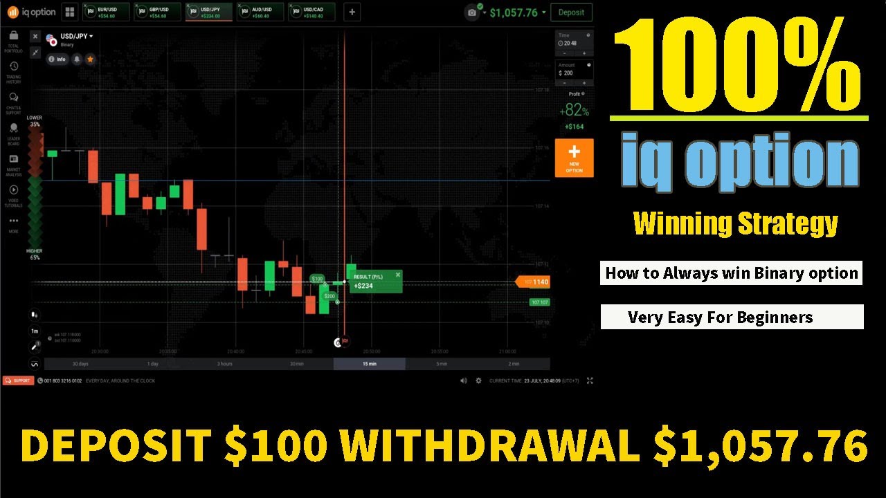 100% iq option Winning Strategy - How to Always win Binary option - Very Easy For Beginners