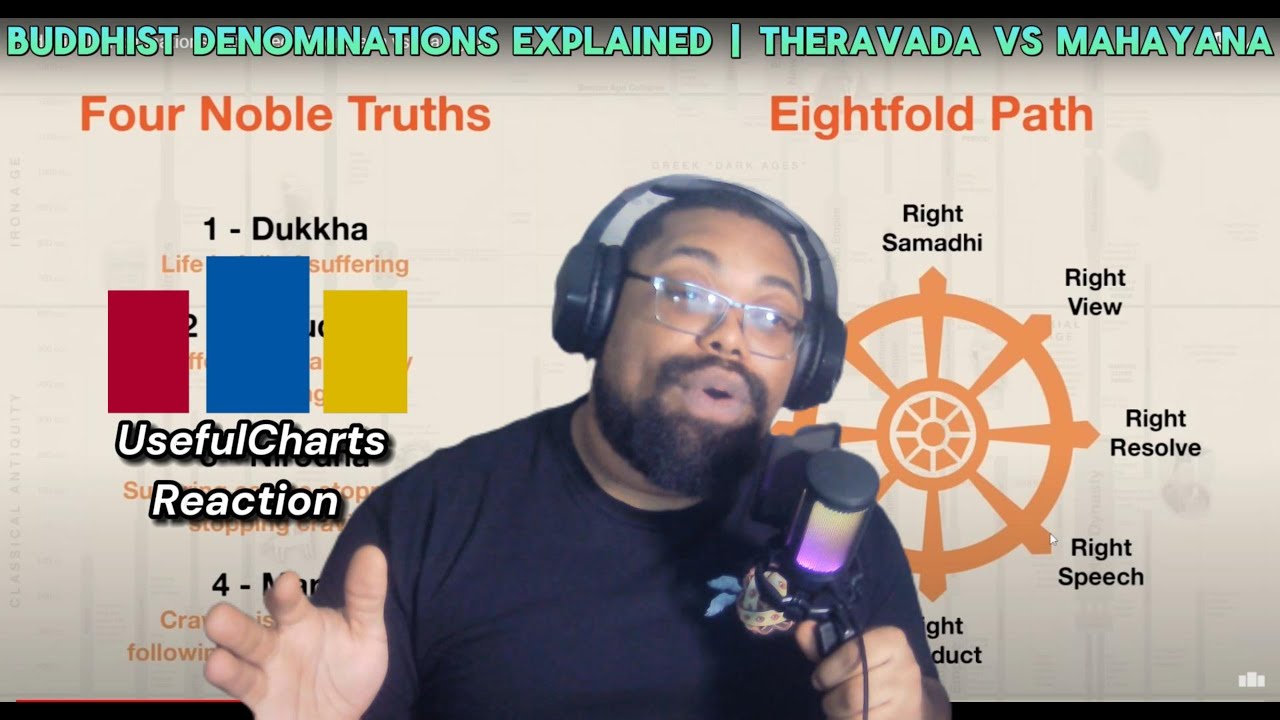 Buddhist Denominations Explained | UsefulCharts Reaction