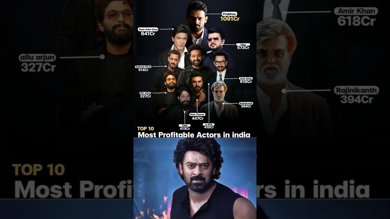 Top 10 Most Profitable actors in India 🔥