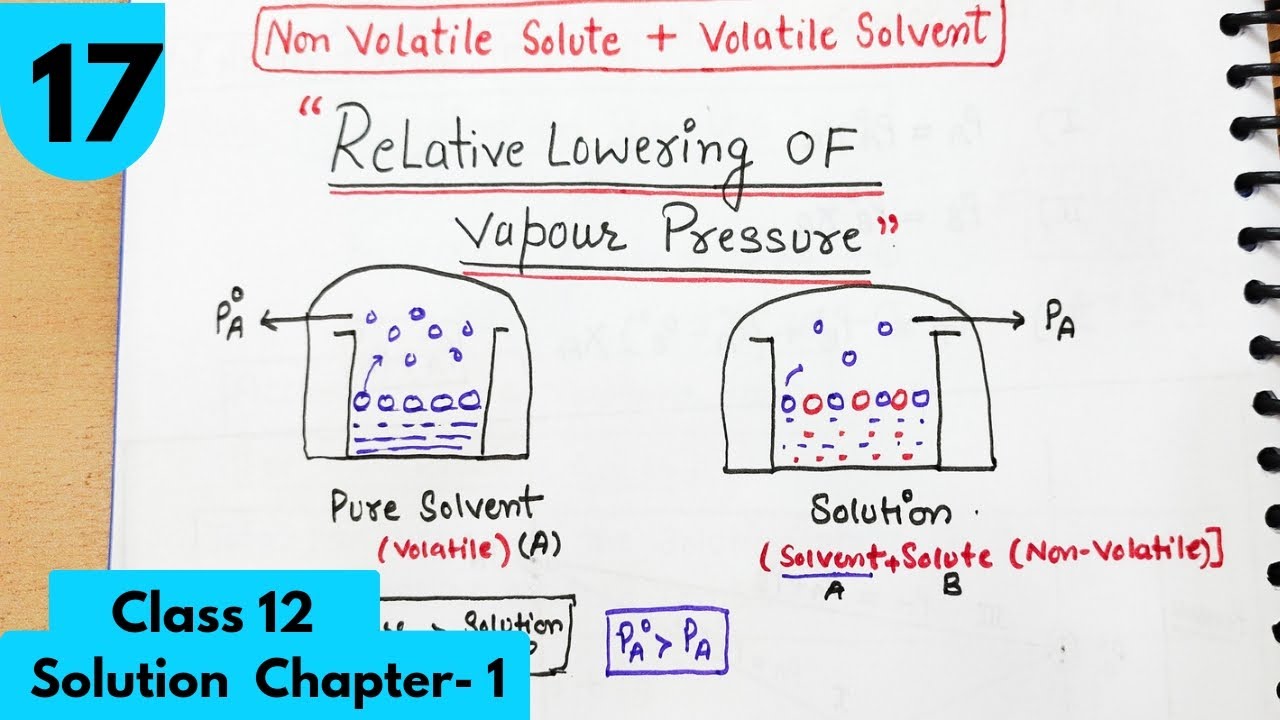 Relative Lowering of vapour Pressure (Colligative Property)| Solution Chapter-1 Class12 Chemistry