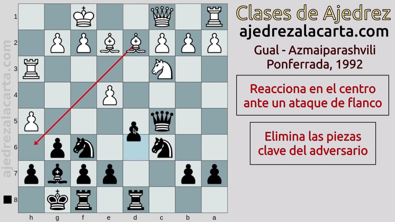 ✅ CÓMO DEFENDERTE cuando ATACAN TU FIANCHETTO - ♔♕♖♗♘♙♚♛♜♝♞♟