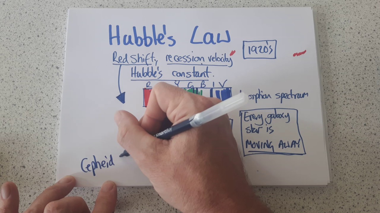 Hubble's Law GCSE