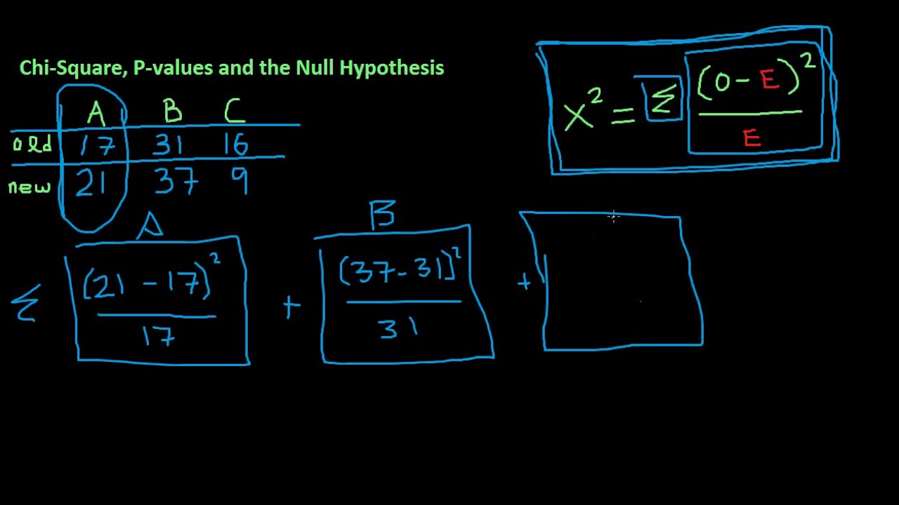 Chi Square, P value, and How to Use Them to Test the Null Hypothesis