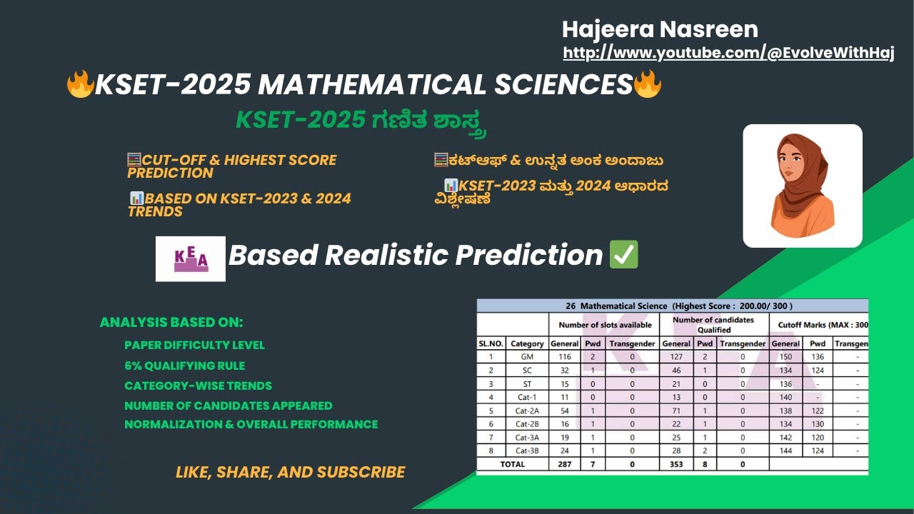 📊KSET-2025 Mathematical Science cutoff & Highest Score|ಗಣಿತ ಶಾಸ್ತ್ರ ಕಟ್‌ಆಫ್ ಮತ್ತು ಉನ್ನತ ಅಂಕಗಳ ಅಂದಾಜು