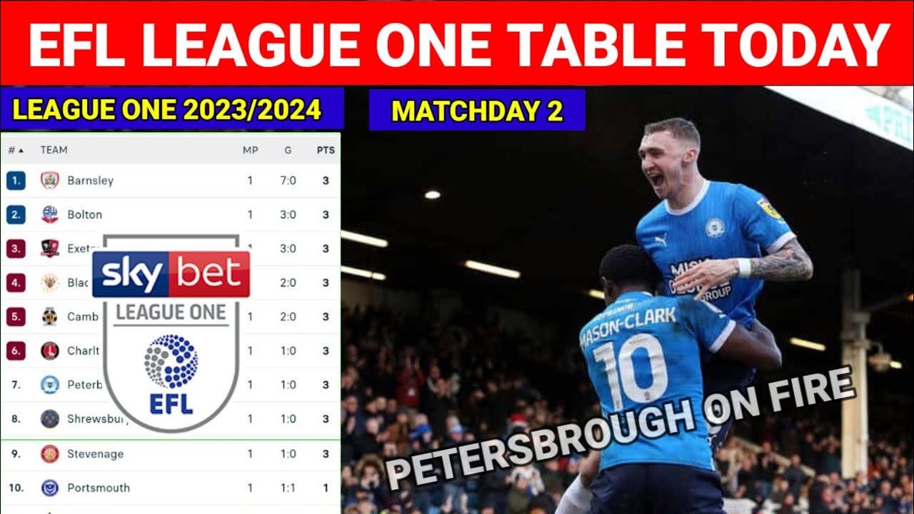English Football League One Table Todays Matchday 3 &brvbar; League One 2023/2024 Table & Standings
