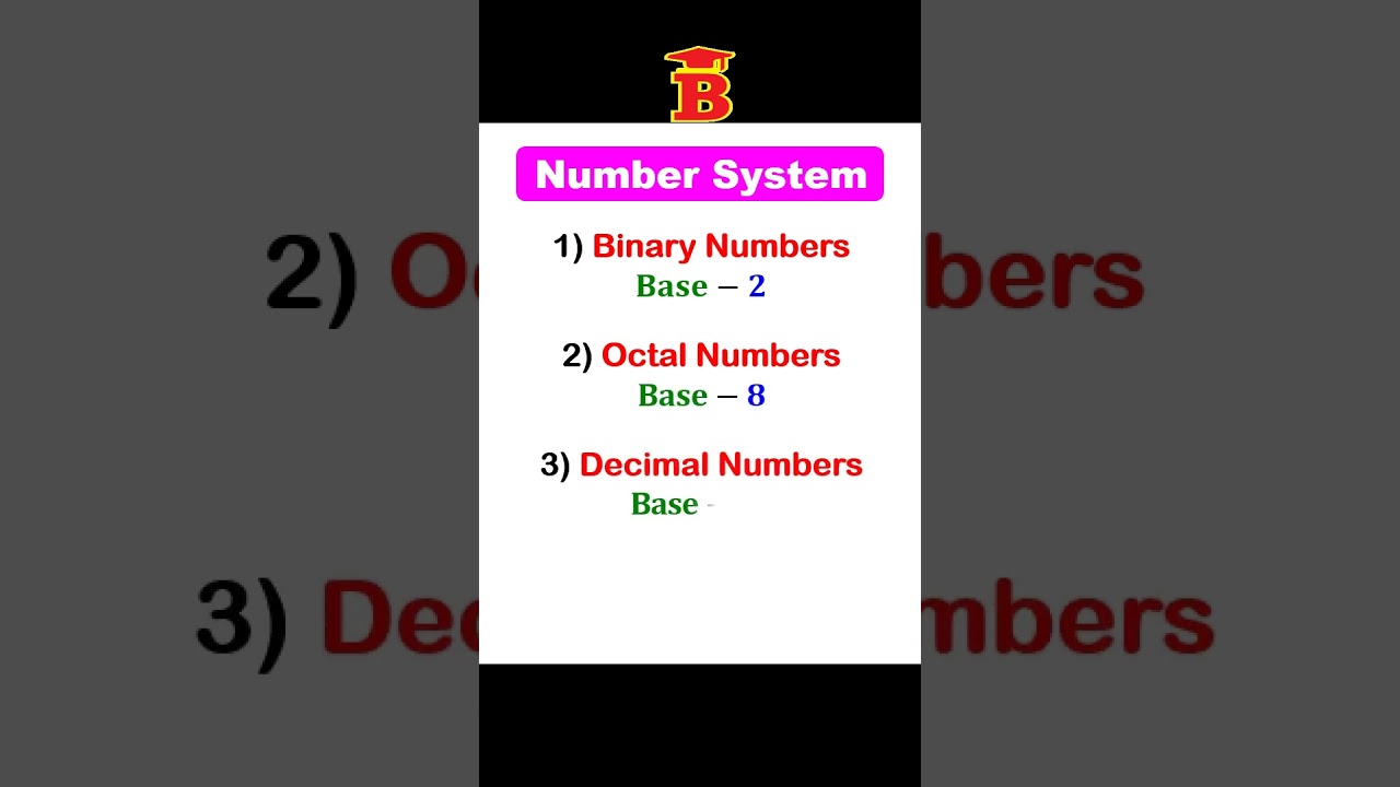 4 Types of Number System