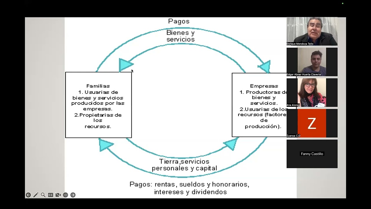 Tercera Sesión Taller de Innovación