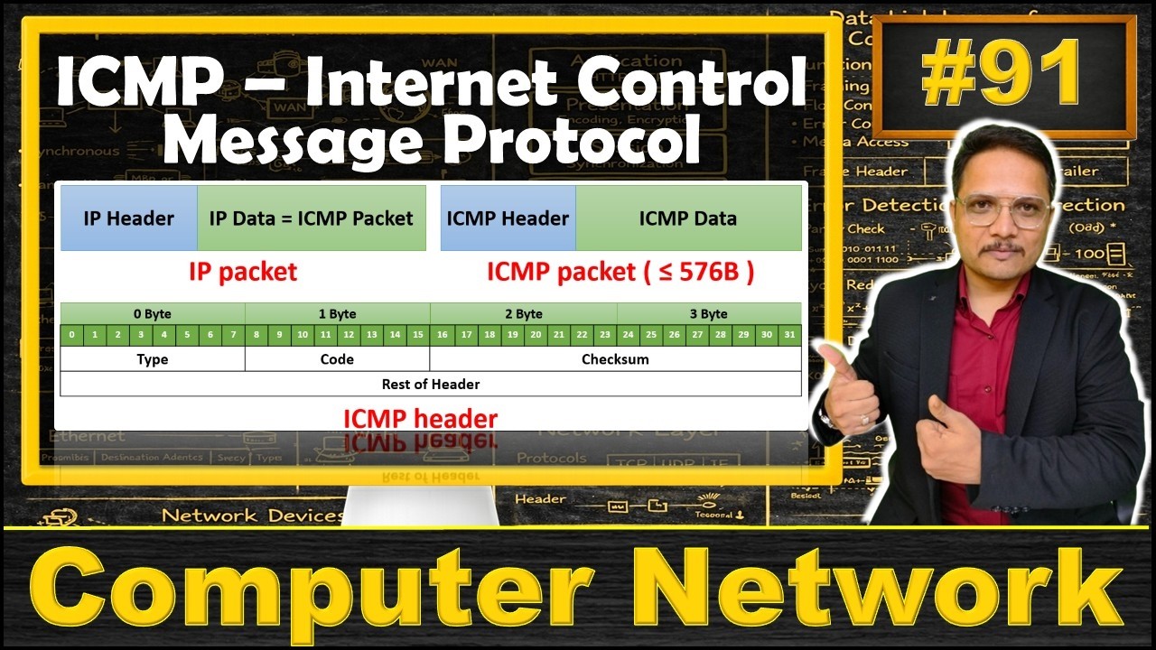 ICMP &ndash; Internet Control Message Protocol in Computer Networks