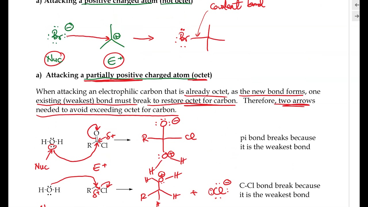 Basic Patterns of Electron Movement In Organic Reactions