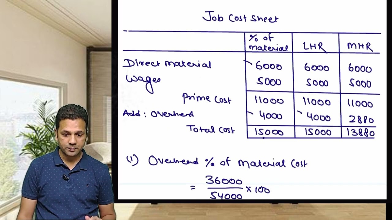CMA Inter costing | Day 54 | Regular batch | Unit Job Batch costing class 4