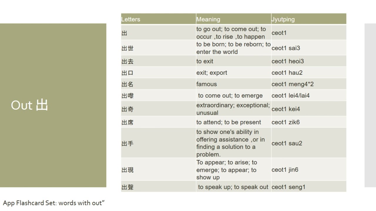 Common Cantonese Words Every Beginner Must Know: Old, Only, Originally, Out, Outside