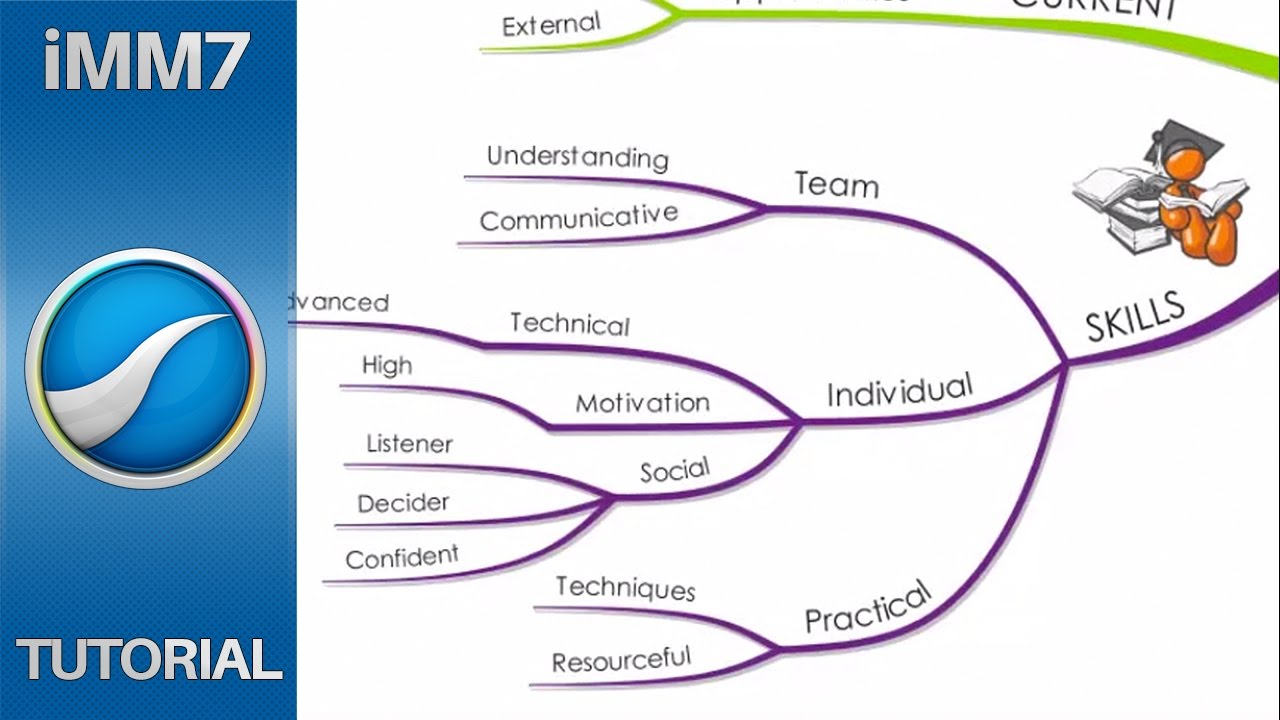 Expand and Collapse Branches - iMindMap 7